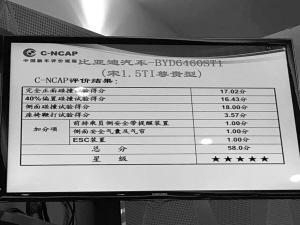 71գ2016C-NCAPײyԇڶ܇urY(ji)ȁ2015Ҏ(gu)ć(yn)(bio)(zhn)֮**ĳɿ58M61֣sC-NCAPǰȫJC